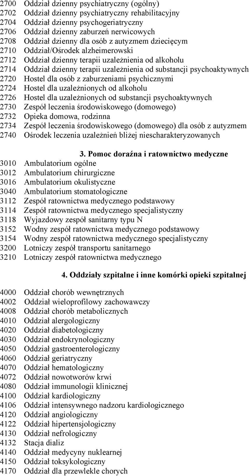 Hostel dla osób z zaburzeniami psychicznymi 2724 Hostel dla uzależnionych od alkoholu 2726 Hostel dla uzależnionych od substancji psychoaktywnych 2730 Zespół leczenia środowiskowego (domowego) 2732