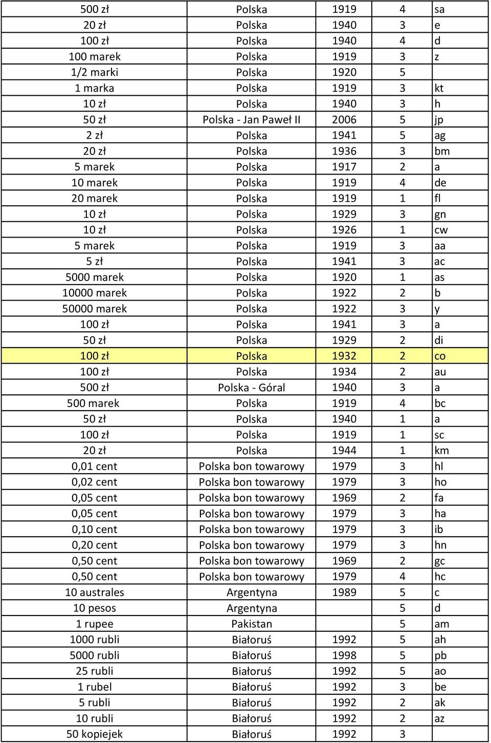 Polska 1941 3 ac 5000 marek Polska 1920 1 as 10000 marek Polska 1922 2 b 50000 marek Polska 1922 3 y 100 zł Polska 1941 3 a 50 zł Polska 1929 2 di 100 zł Polska 1932 2 co 100 zł Polska 1934 2 au 500