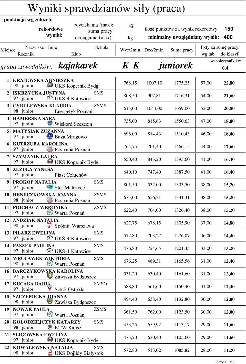 wspólczynnik kw 0,4 1 2 3 4 5 6 7 8 9 10 11 12 13 14 15 16 17 18 19 20 21 22 KRAJEWSKA AGNIESZKA 98 junior UKS Kopernik Bydg.