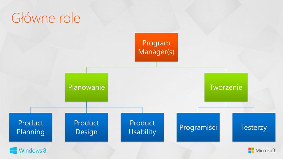 Planning Product Design