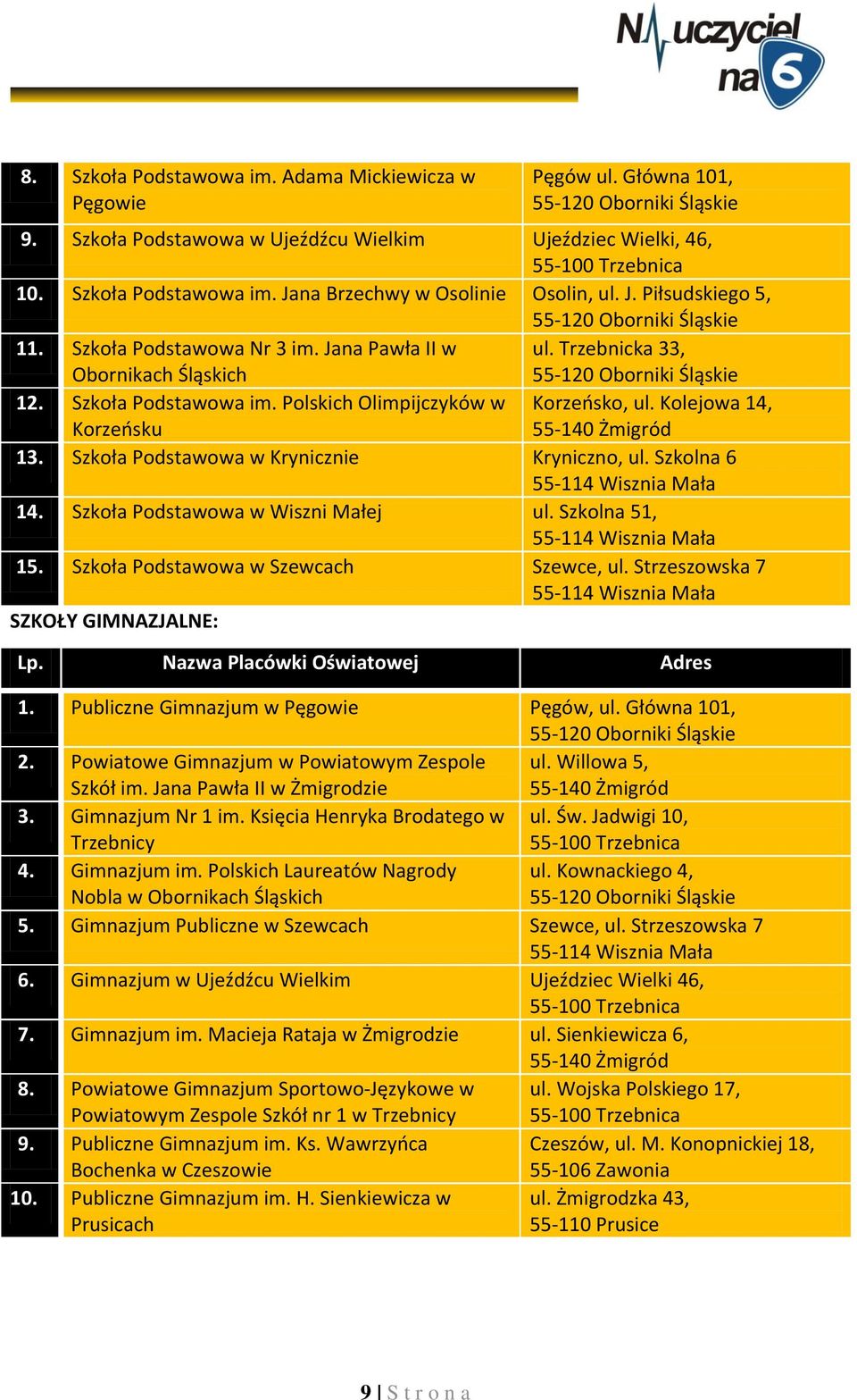 Trzebnicka 33, 55-120 Oborniki Śląskie 12. Szkoła Podstawowa im. Polskich Olimpijczyków w Korzeńsku Korzeńsko, ul. Kolejowa 14, 55-140 Żmigród 13. Szkoła Podstawowa w Krynicznie Kryniczno, ul.