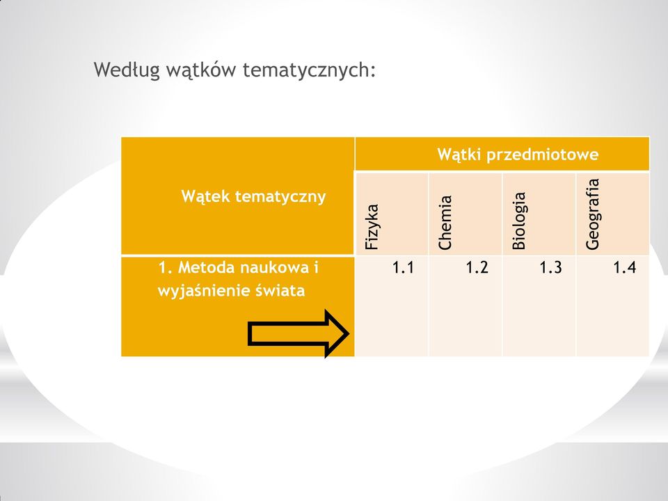 przedmiotowe Wątek tematyczny 1.