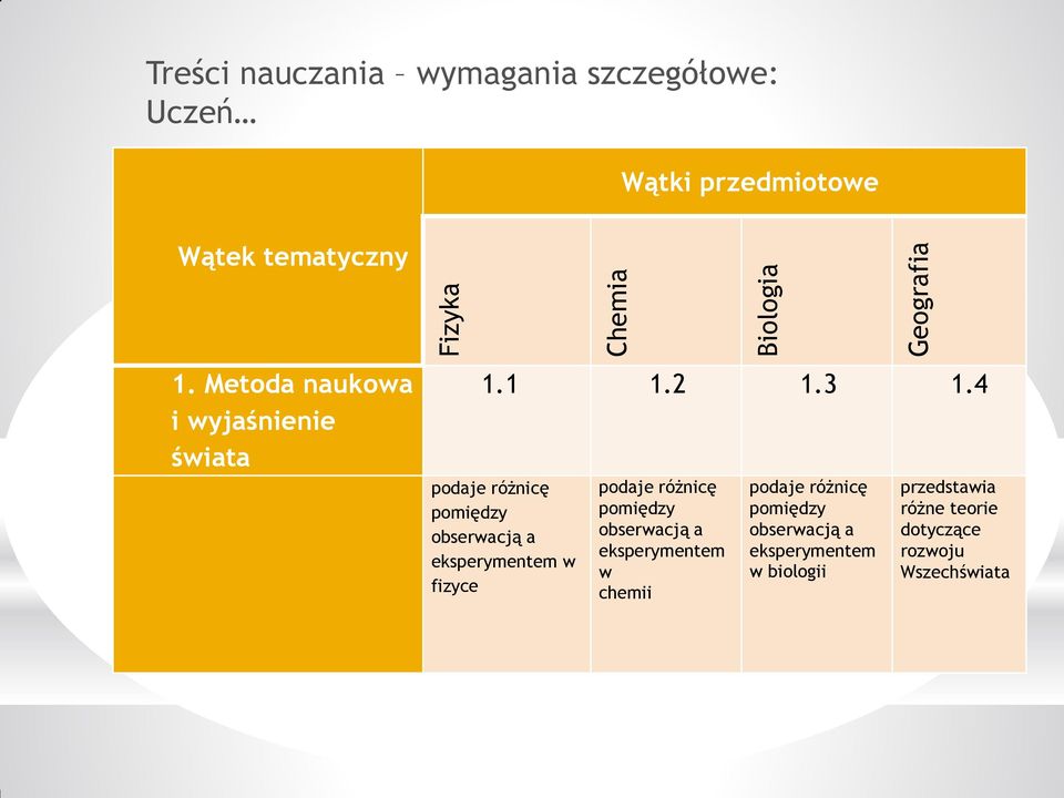 4 podaje różnicę pomiędzy obserwacją a eksperymentem w fizyce podaje różnicę pomiędzy obserwacją a