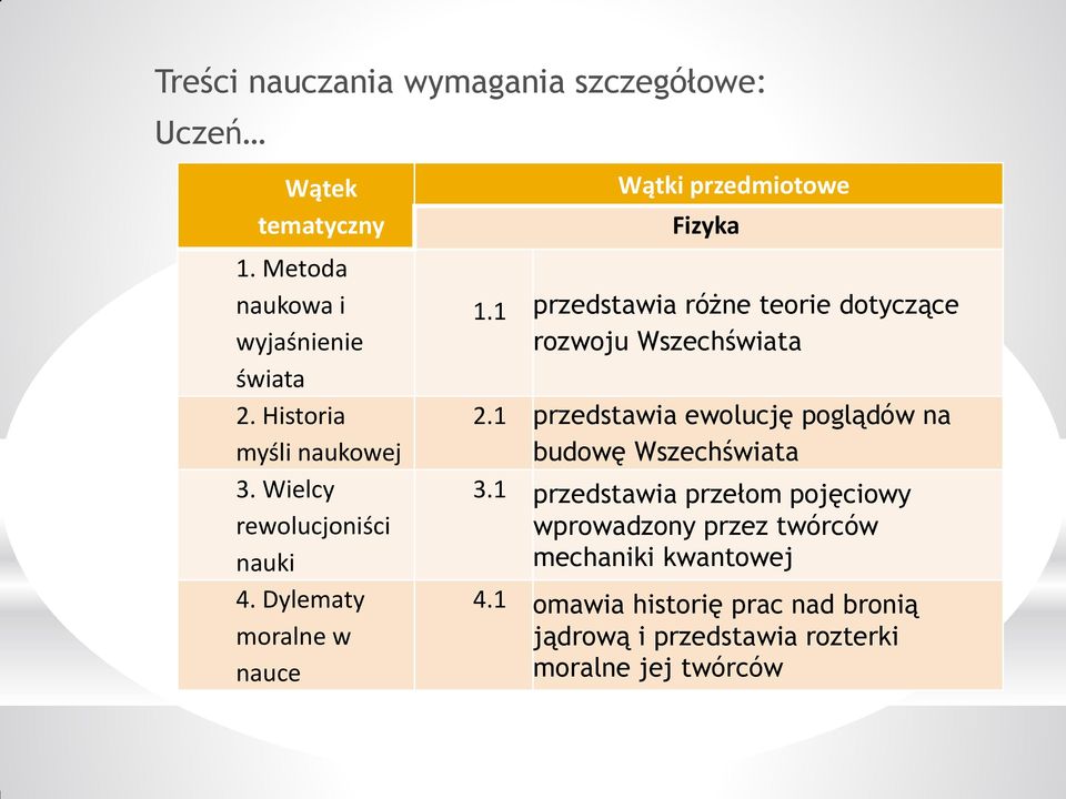 1 przedstawia różne teorie dotyczące rozwoju Wszechświata 2.1 przedstawia ewolucję poglądów na budowę Wszechświata 3.