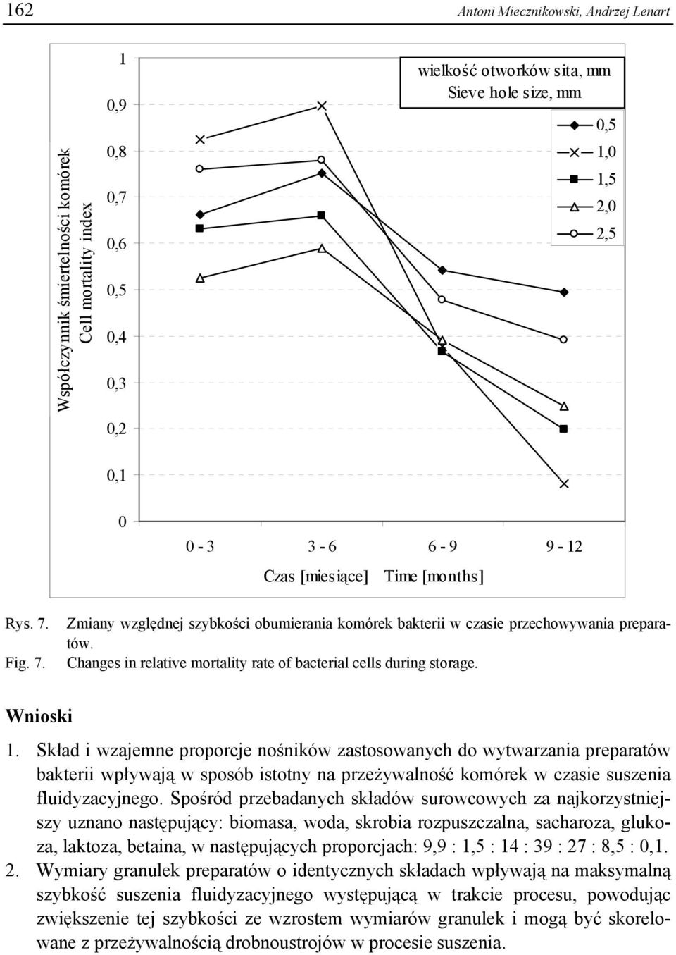 Fig. 7. Zmiany względnej szybkości obumierania komórek bakterii w czasie przechowywania preparatów. Changes in relative mortality rate of bacterial cells during storage. Wnioski 1.