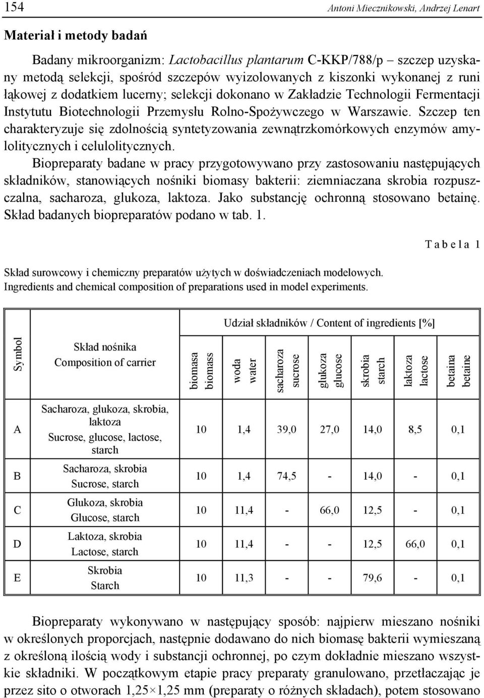 Szczep ten charakteryzuje się zdolnością syntetyzowania zewnątrzkomórkowych enzymów amylolitycznych i celulolitycznych.