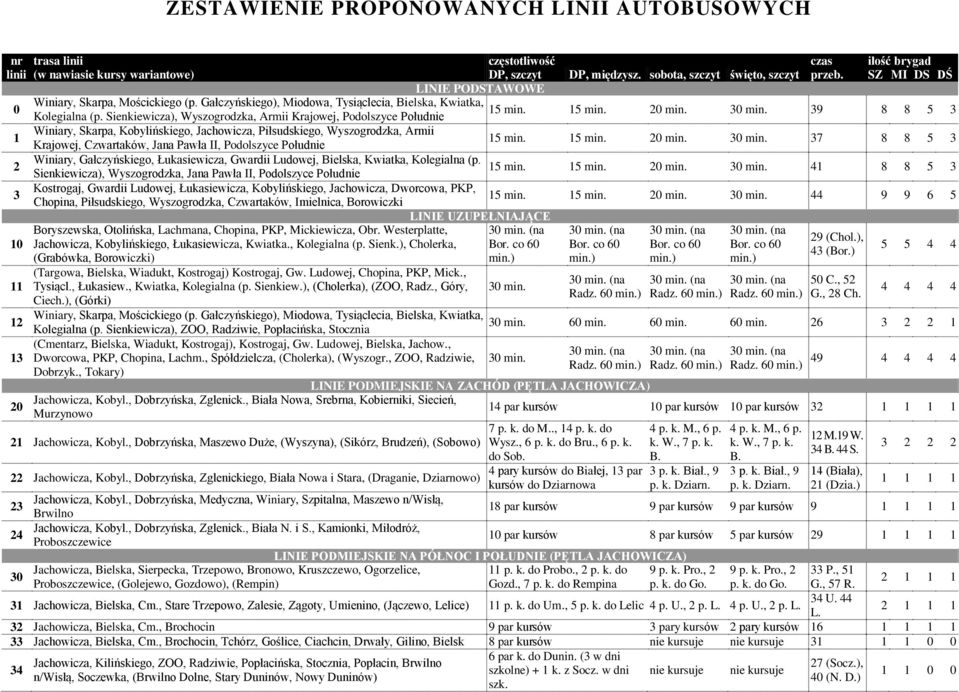 Sienkiewicza), Wyszogrodzka, Armii Krajowej, Podolszyce Południe 15 min. 20 min. 30 min.