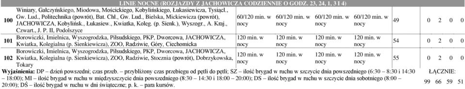 Sienkiewicza), ZOO, Radziwie, Góry, Ciechomicka Borowiczki, Imielnica, Wyszogrodzka, Piłsudskiego, PKP, Dworcowa, JACHOWICZA, Kwiatka, Kolegialna (p.