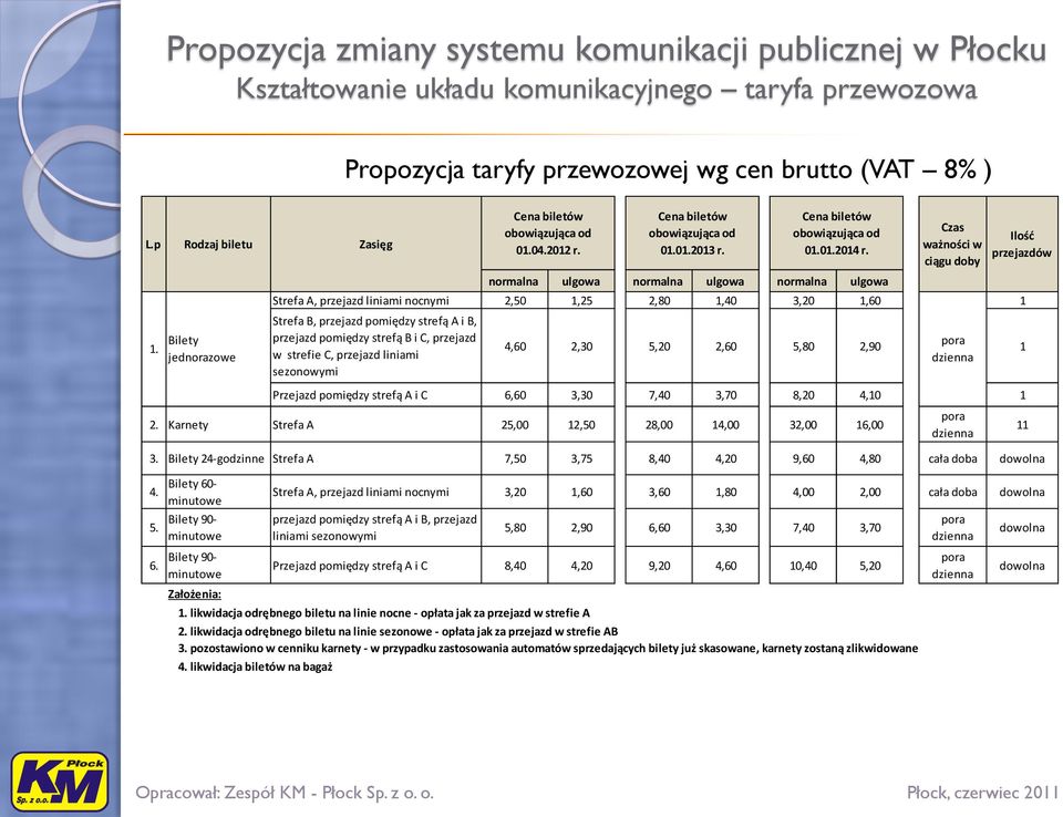 przejazd pomiędzy strefą B i C, przejazd w strefie C, przejazd liniami sezonowymi Cena biletów obowiązująca od 01.04.2012 r. Cena biletów obowiązująca od 01.01.2013 r. Cena biletów obowiązująca od 01.01.2014 r.