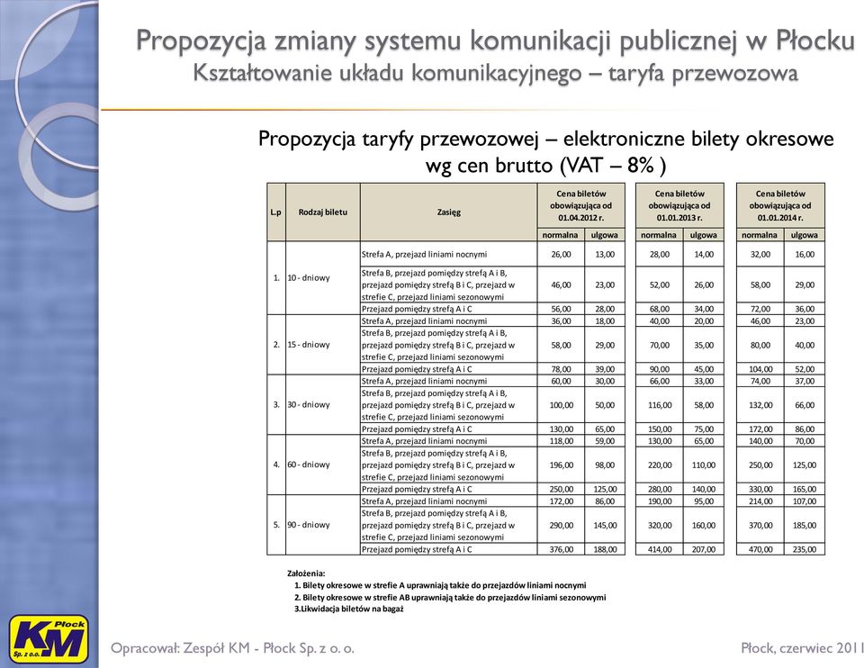 normalna ulgowa normalna ulgowa normalna ulgowa Strefa A, przejazd liniami nocnymi 26,00 13,00 28,00 14,00 32,00 16,00 1. 10 - dniowy 2. 15 - dniowy 3. 30 - dniowy 4. 60 - dniowy 5.