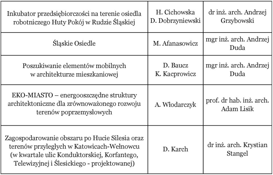 Andrzej Grzybowski mgr inż. arch. Andrzej Duda mgr inż. arch. Andrzej Duda EKO-MIASTO energooszczędne struktury architektoniczne dla zrównoważonego rozwoju terenów poprzemysłowych A.