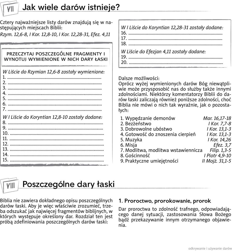 ... W I Liście do Koryntian 12,8-10 zostały dodane: 8.... 9.... 10.... 11.... 12.... 13.... 14.... 15.... W I Liście do Koryntian 12,28-31 zostały dodane: 16.... 17.... 18.