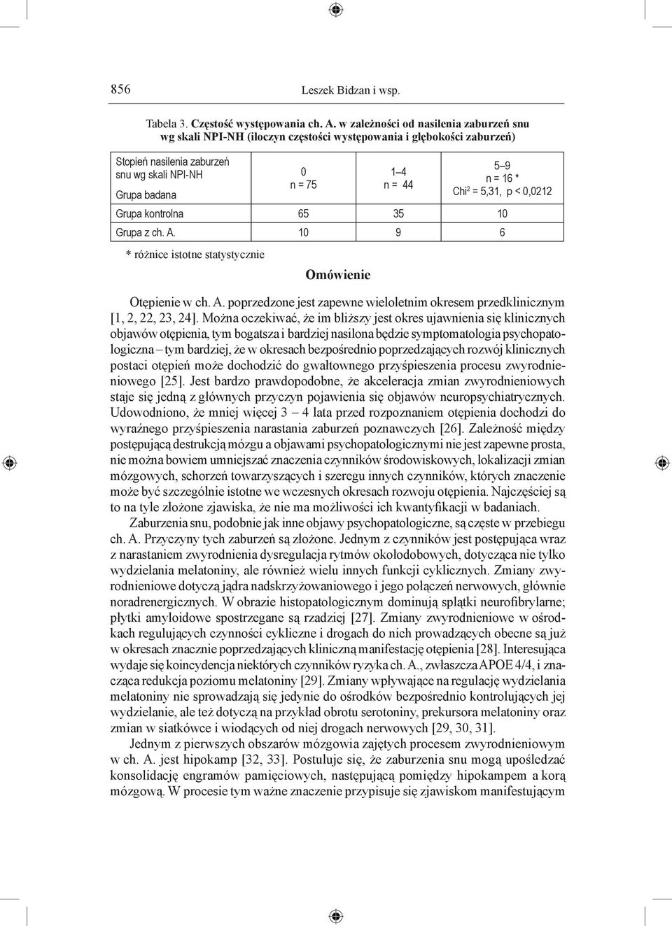 statystycznie 0 n = 75 1 4 n = 44 5 9 n = 16 * Chi 2 = 5,31, p < 0,0212 Grupa kontrolna 65 35 10 Grupa z ch. A. 10 9 6 Omówienie Otępienie w ch. A. poprzedzone jest zapewne wieloletnim okresem przedklinicznym [1, 2, 22, 23, 24].