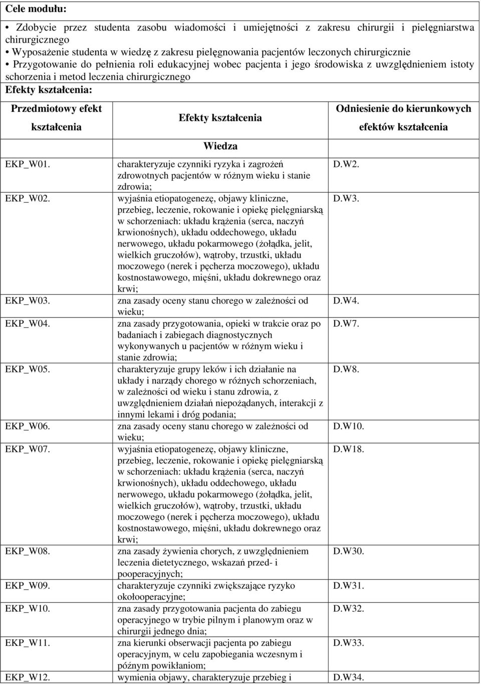 kształcenia Efekty kształcenia Wiedza EKP_W01. charakteryzuje czynniki ryzyka i zagrożeń D.W2. zdrowotnych pacjentów w różnym wieku i stanie zdrowia; EKP_W02.