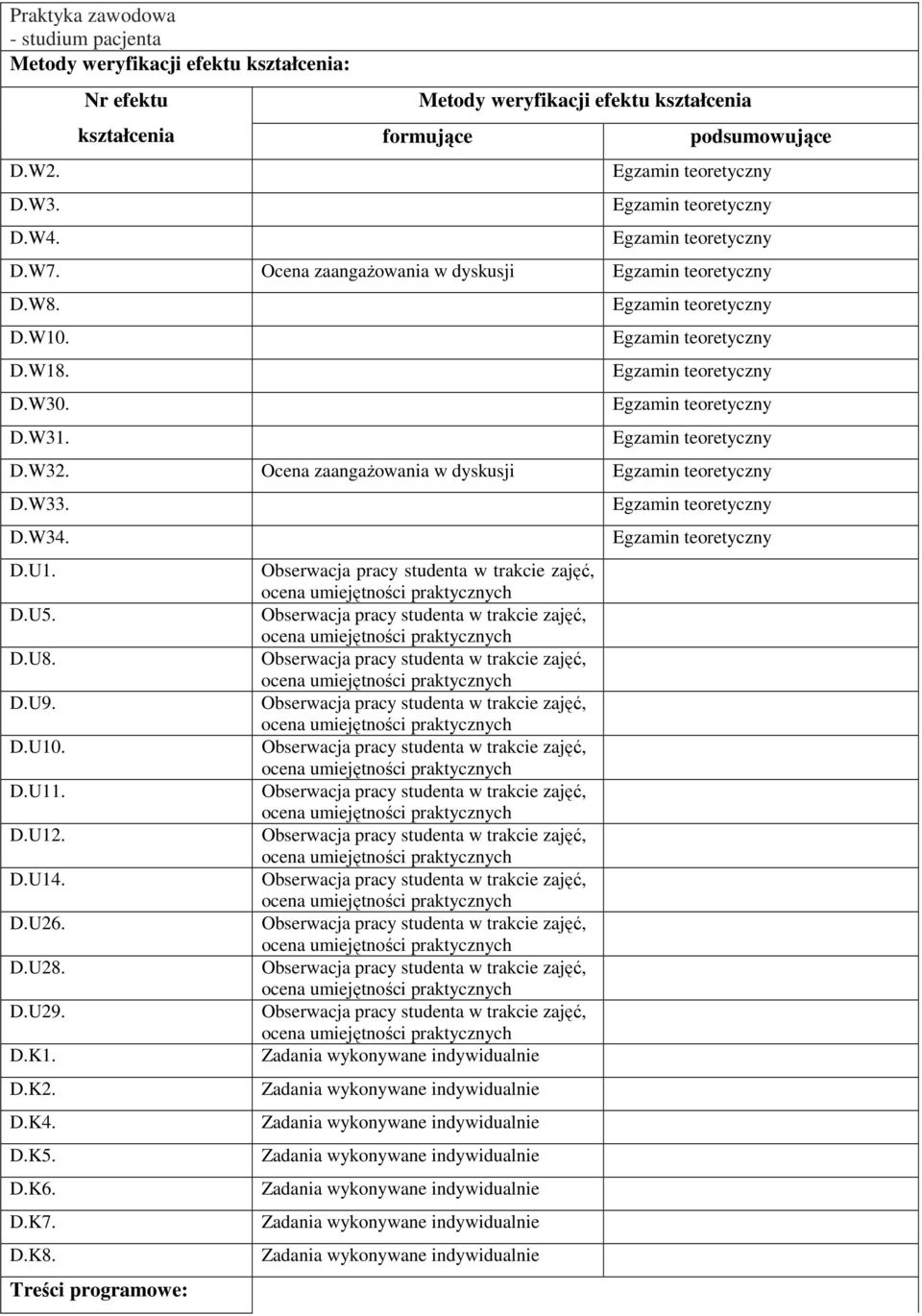 Ocena zaangażowania w dyskusji D.W8. D.W10. D.W18. D.W30. D.W31. D.W32. Ocena zaangażowania w dyskusji D.W33.