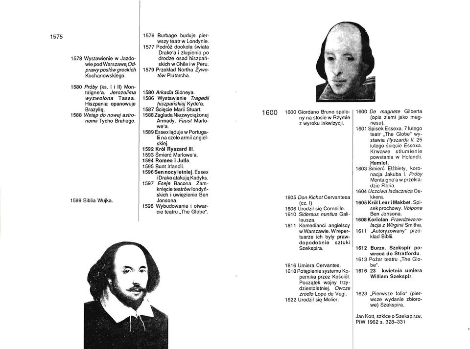 Hiszpania opanowuje Brazylię. 1588 Wstąp do nowej astronomii Tyche Brahego. 1599 Biblia Wujka. 1580 Arkadia Sidneya. 1586 Wystawienie Tragedii hiszpańskiej Kyde'a. 1587 ścięcie Marii Stuart.