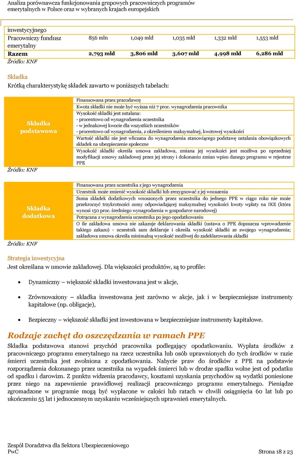 wynagrodzenia pracownika Wysokość składki jest ustalana: - procentowo od wynagrodzenia uczestnika - w jednakowej kwocie dla wszystkich uczestników - procentowo od wynagrodzenia, z określeniem