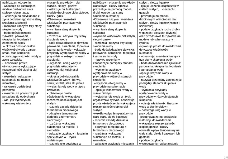 -bada doświadczalnie zjawiska: parowania, skraplania, topnienia i zamarzania wody określa doświadczalnie właściwości wody : barwę, smak, stan skupienia dostrzega ważność wody w życiu człowieka -