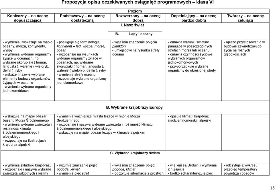 Lądy i oceany - wymienia i wskazuje na mapie oceany, morza, kontynenty, wyspy - wymienia wybrane organizmy żyjące w oceanach, np.