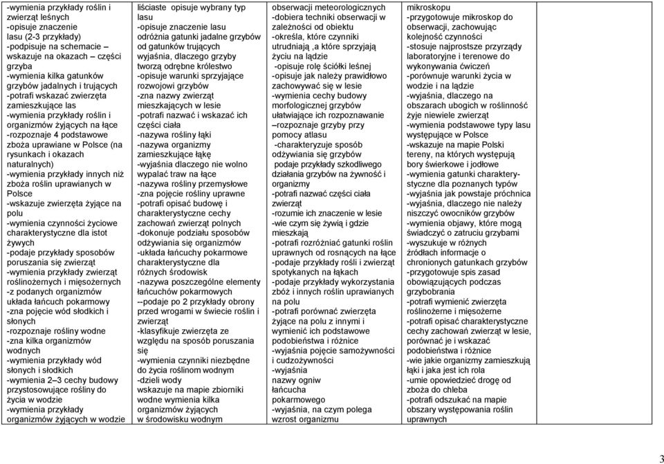 przykłady innych niż zboża roślin uprawianych w Polsce -wskazuje zwierzęta żyjące na polu -wymienia czynności życiowe charakterystyczne dla istot żywych -podaje przykłady sposobów poruszania się