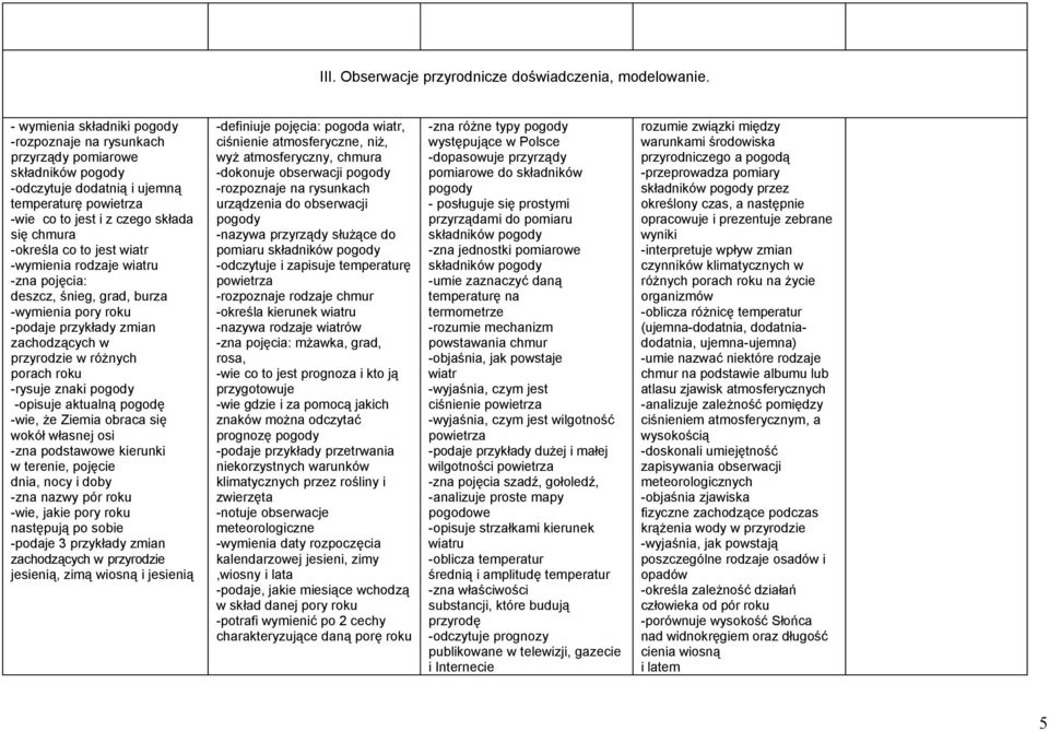 to jest wiatr -wymienia rodzaje wiatru -zna pojęcia: deszcz, śnieg, grad, burza -wymienia pory roku -podaje przykłady zmian zachodzących w przyrodzie w różnych porach roku -rysuje znaki pogody