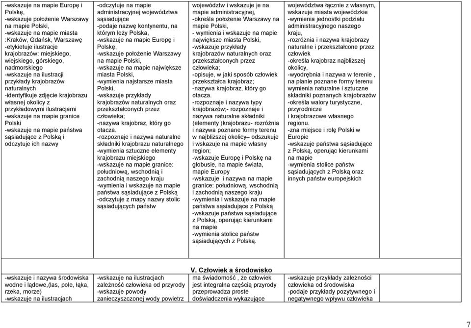 -wskazuje na mapie państwa sąsiadujące z Polską i odczytuje ich nazwy -odczytuje na mapie administracyjnej województwa sąsiadujące -podaje nazwę kontynentu, na którym leży Polska, -wskazuje na mapie