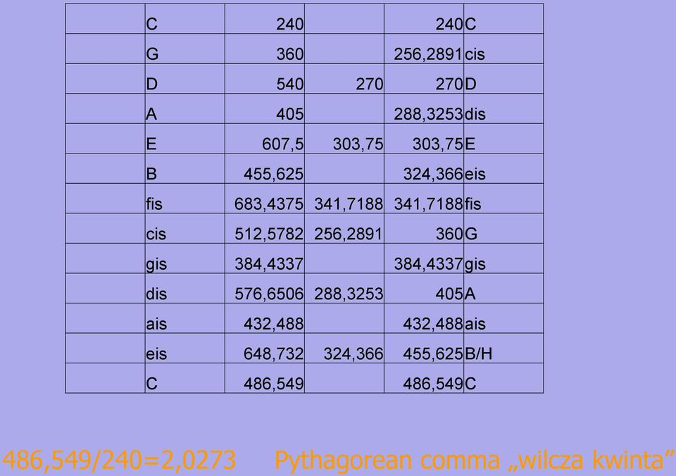 gis 384,4337 384,4337 gis dis 576,6506 288,3253 405 A ais 432,488 432,488 ais eis