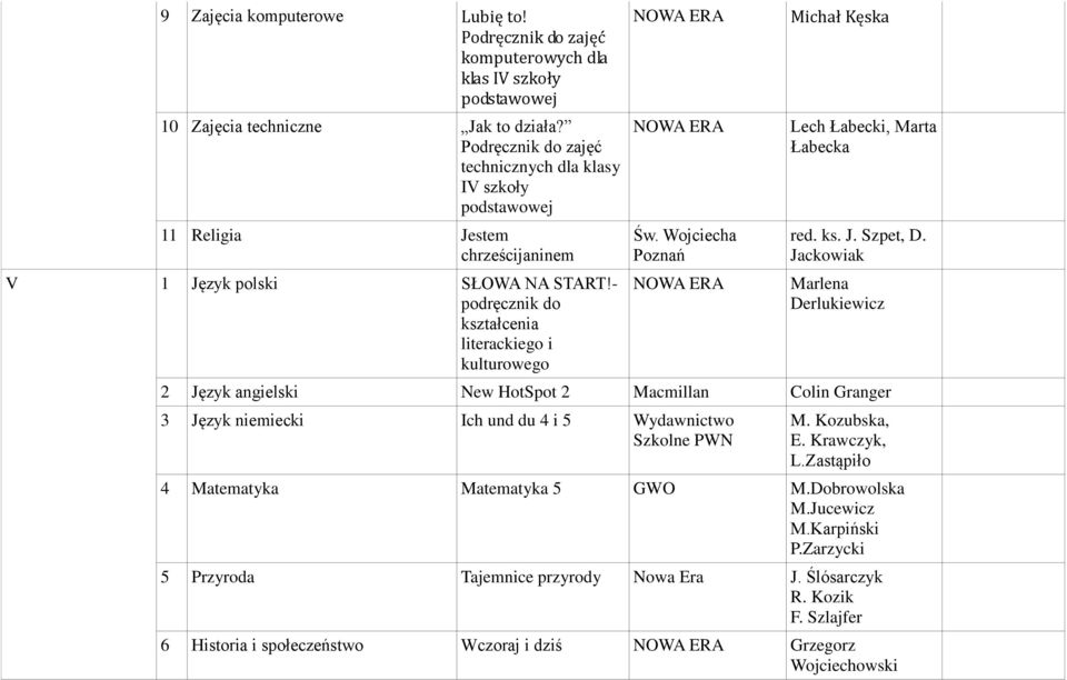 Wojciecha Michał Kęska 2 Język angielski New HotSpot 2 Macmillan Colin Granger 3 Język niemiecki Ich und du 4 i 5 Wydawnictwo 4 Matematyka