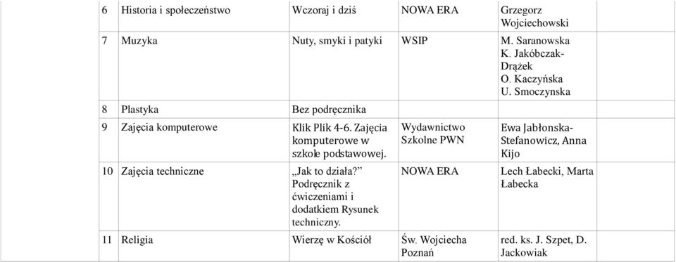 Zajęcia komputerowe w szkole podstawowej. 10 Zajęcia techniczne Jak to działa?