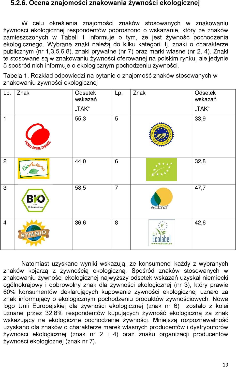 zamieszczonych w Tabeli 1 informuje o tym, że jest żywność pochodzenia ekologicznego. Wybrane znaki należą do kilku kategorii tj.