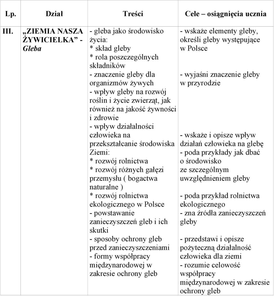 jak również na jakość żywności i zdrowie - wpływ działalności człowieka na przekształcanie środowiska Ziemi: * rozwój rolnictwa * rozwój różnych gałęzi przemysłu ( bogactwa naturalne ) * rozwój