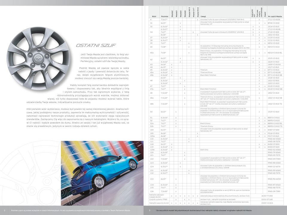 Każdy komplet felg został bardzo dokładnie zaprojektowany i dopasowany tak, aby idealnie współgrał z linią i stylem samochodu.