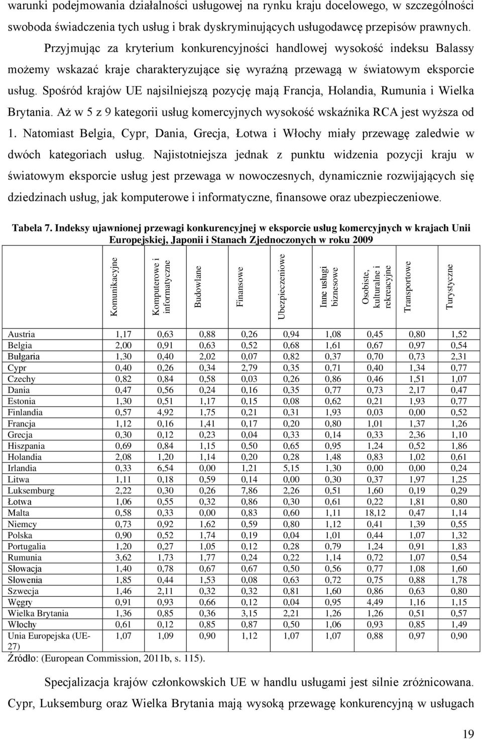 Przyjmując za kryterium konkurencyjności handlowej wysokość indeksu Balassy możemy wskazać kraje charakteryzujące się wyraźną przewagą w światowym eksporcie usług.