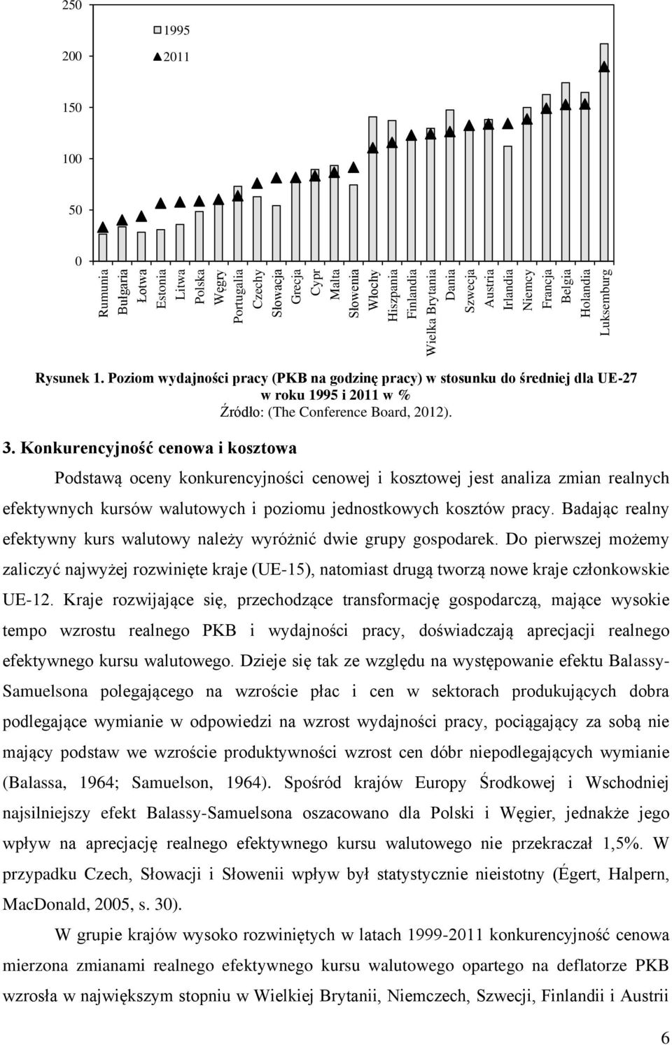 Poziom wydajności pracy (PKB na godzinę pracy) w stosunku do średniej dla UE-27 w roku 1995 i 2011 w % Źródło: (The Conference Board, 2012). 3.