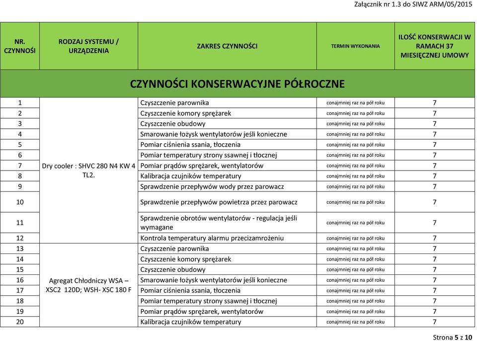 Pomiar prądów sprężarek, wentylatorów 8 TL2.