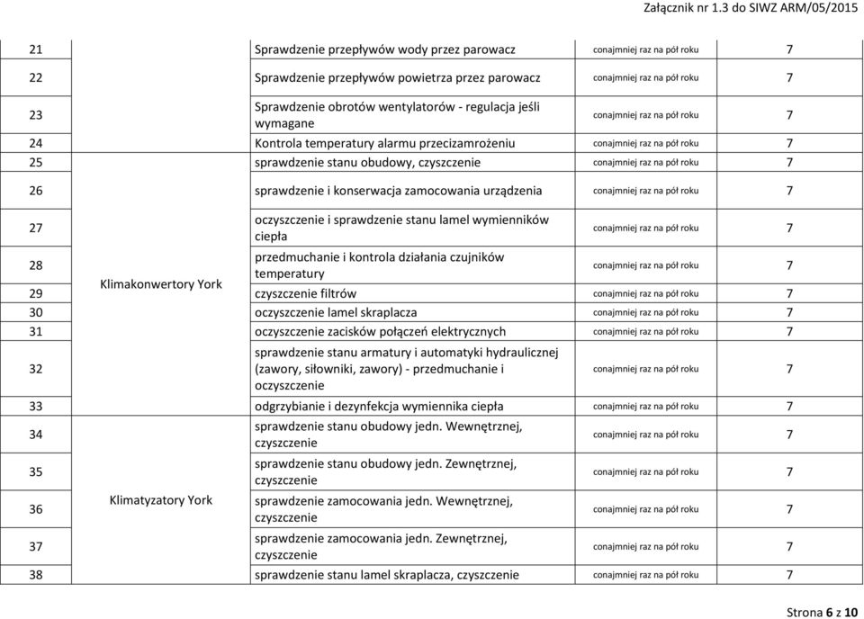 działania czujników 28 temperatury Klimakonwertory York 29 czyszczenie filtrów 30 oczyszczenie lamel skraplacza 31 oczyszczenie zacisków połączeń elektrycznych 32 sprawdzenie stanu armatury i