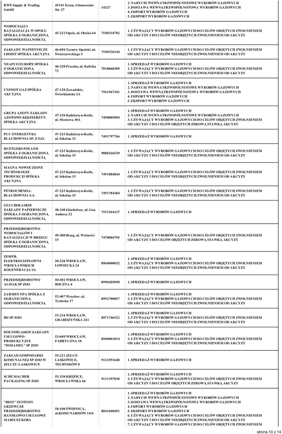 Kaliska 72 7010060289 UNIMOT GAZ SPÓŁKA 47-120 Zawadzkie, Świerklańska 2A 7561967341 GRUPA AZOTY ZAKŁADY AZOTOWE KĘDZIERZYN SPÓŁKA 47-220 Kędzierzyn-Koźle, ul.