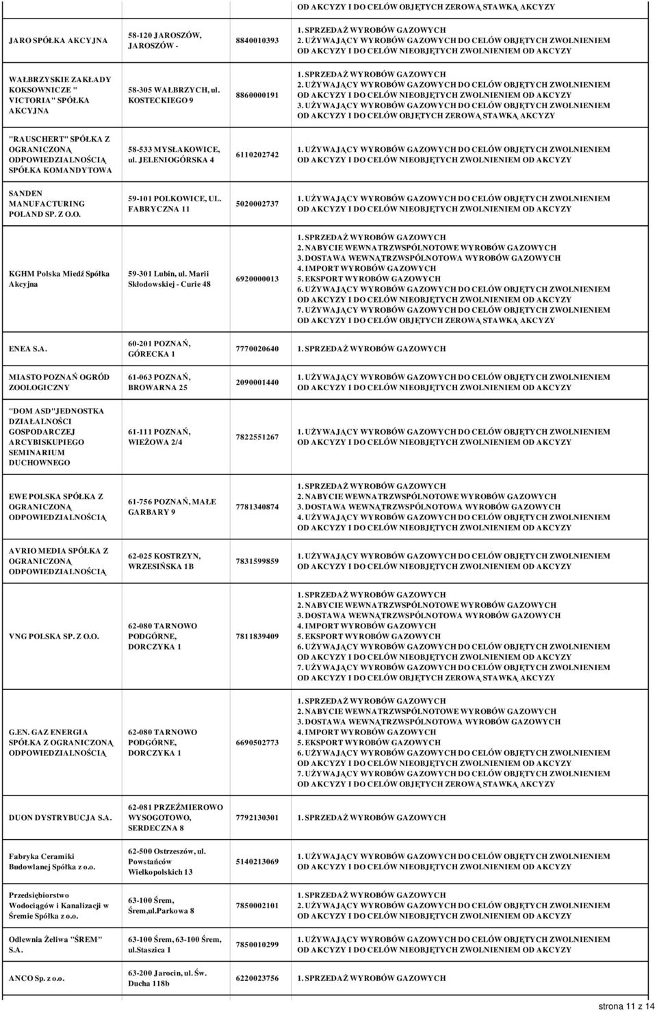 FABRYCZNA 11 5020002737 KGHM Polska Miedź Spółka Akcyjna 59-301 Lubin, ul. Marii Skłodowskiej - Curie 48 6920000013 ENEA S.A. 60-201 POZNAŃ, GÓRECKA 1 7770020640 MIASTO POZNAŃ OGRÓD ZOOLOGICZNY