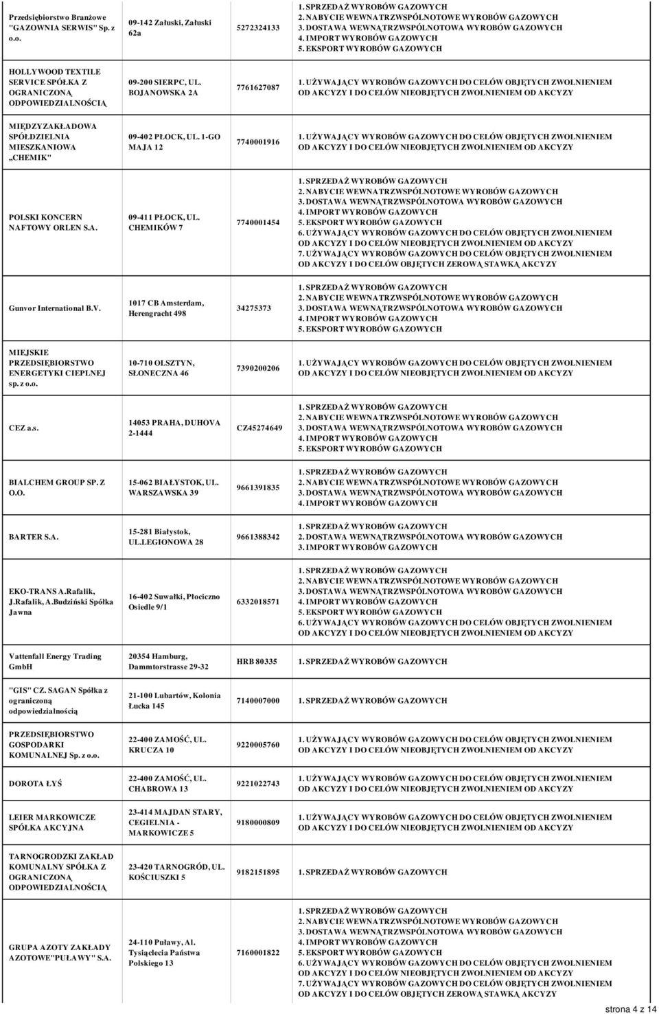 CHEMIKÓW 7 7740001454 Gunvor International B.V. 1017 CB Amsterdam, Herengracht 498 34275373 MIEJSKIE ENERGETYKI CIEPLNEJ sp. z o.o. 10-710 OLSZTYN, SŁONECZNA 46 7390200206 CEZ a.s. 14053 PRAHA, DUHOVA 2-1444 CZ45274649 BIALCHEM GROUP SP.