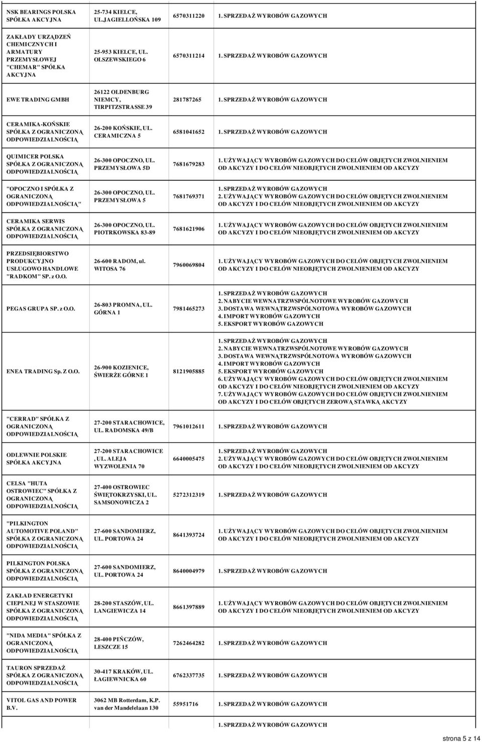 PRZEMYSŁOWA 5D 7681679283 "OPOCZNO I SPÓŁKA Z " 26-300 OPOCZNO, UL. PRZEMYSŁOWA 5 7681769371 CERAMIKA SERWIS 26-300 OPOCZNO, UL. PIOTRKOWSKA 83-89 7681621906 PRODUKCYJNO USŁUGOWO HANDLOWE "RADKOM" SP.