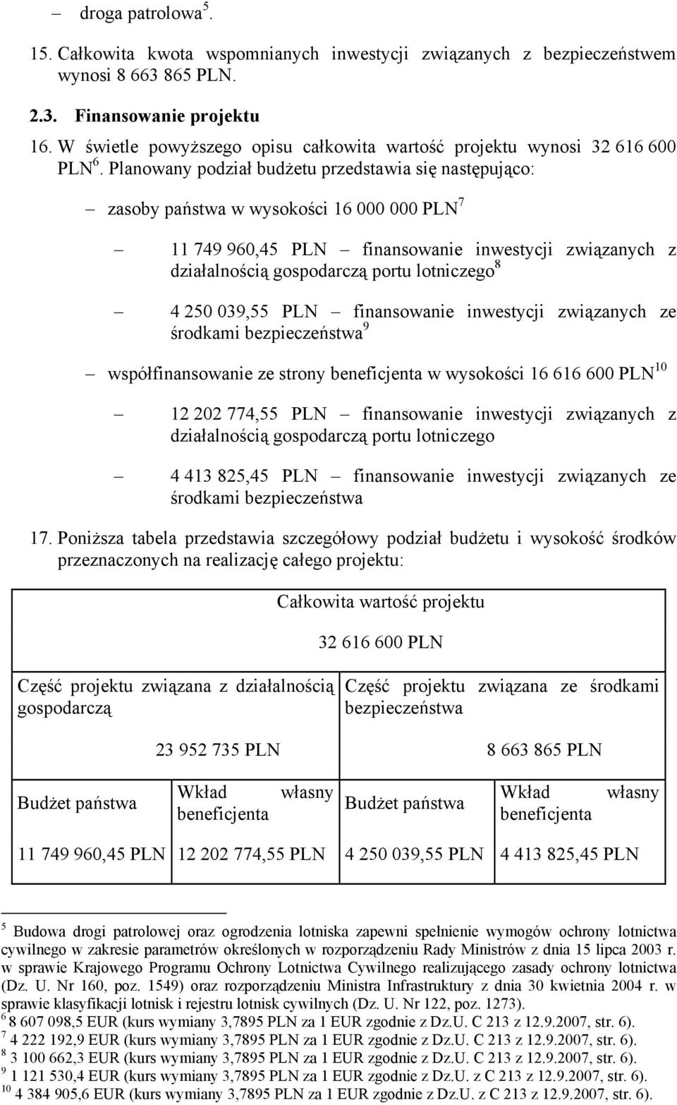 Planowany podział budżetu przedstawia się następująco: zasoby państwa w wysokości 16 000 000 PLN 7 11 749 960,45 PLN finansowanie inwestycji związanych z działalnością gospodarczą portu lotniczego 8