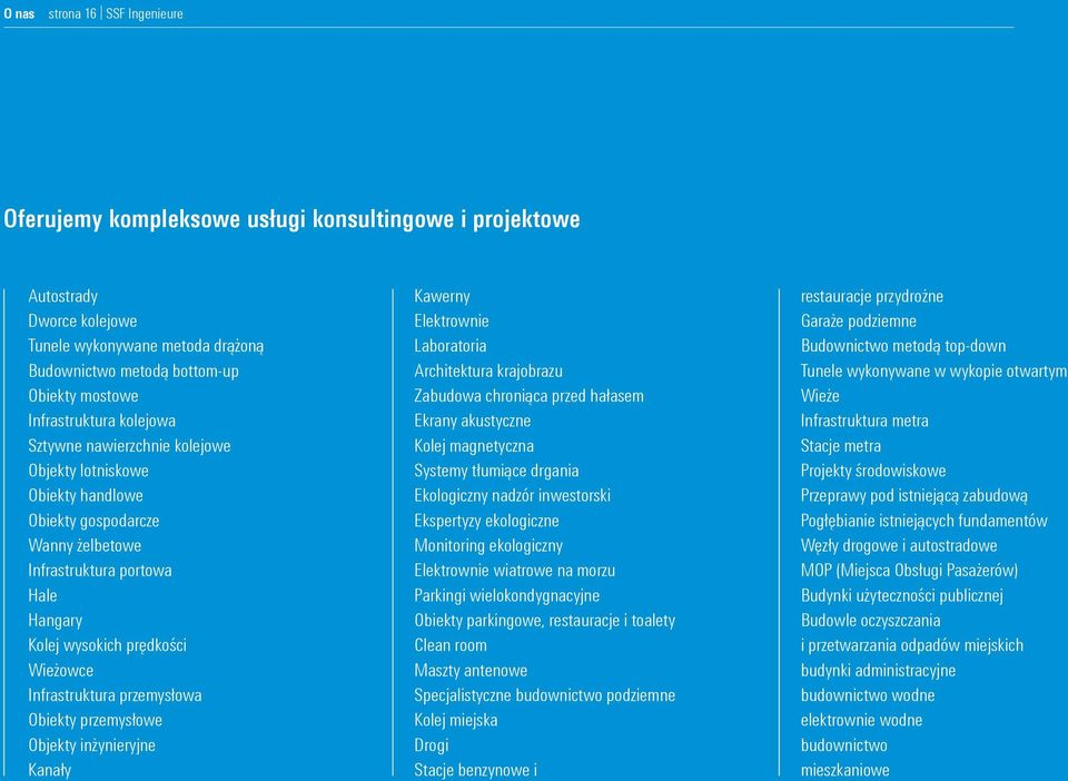 Infrastruktura przemysłowa Obiekty przemysłowe Objekty inżynieryjne Kanały Kawerny Elektrownie Laboratoria Architektura krajobrazu Zabudowa chroniąca przed hałasem Ekrany akustyczne Kolej magnetyczna