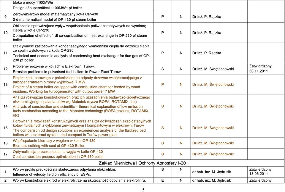 odzysku ciepła ze spalin wylotowych z kotła OP-0 Technical and economic analysis of condensing heat exchanger for flue gas of OP- 0 pf boiler Problemy erozyjne w kotłach w Elektrowni Turów.