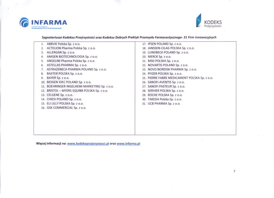 BIOGEN IDEC POLAND Sp. z 0.0. 11. BOEHRINGER INGELHEIM MARKETING Sp. z 0.0. 12. BRISTOL - MYERS SQUIBB POLSKA Sp. z 0.0. 13. CELGENE Sp. z 0.0. 14. CHIESI POLAND Sp. z 0.0. 15. ELI LlLLY POLSKA Sp.