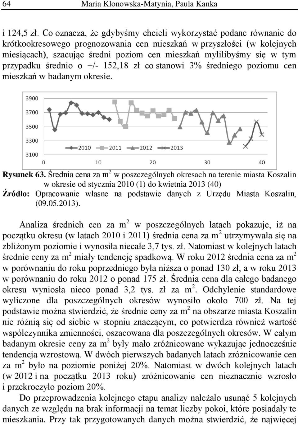 w tym przypadku średnio o +/- 152,18 zł co stanowi 3% średniego poziomu cen mieszkań w badanym okresie. Rysunek 63.