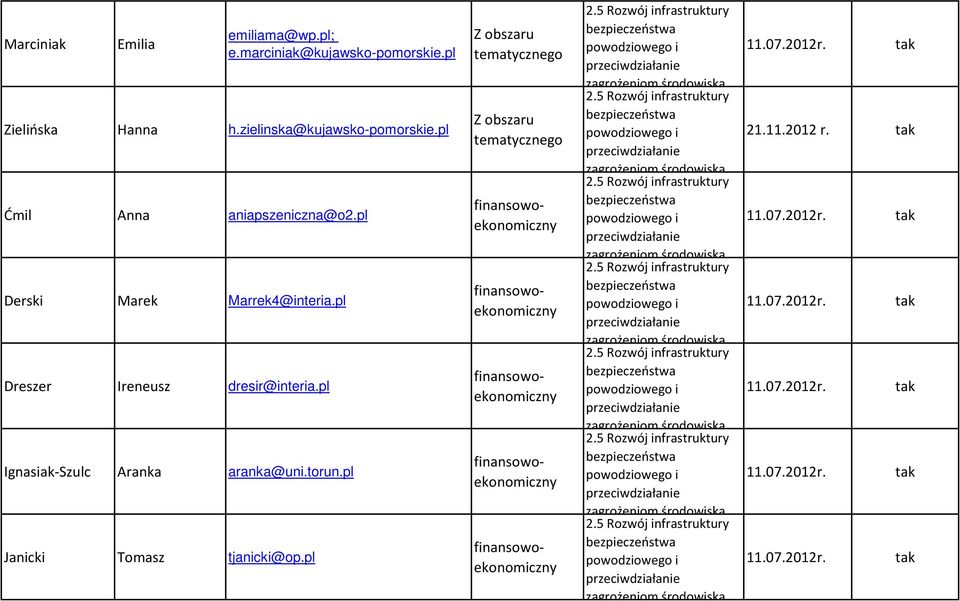 5 Rozwój infrastruktury bezpieczeństwa powodziowego i przeciwdziałanie zagrożeniom środowiska 2.5 Rozwój infrastruktury bezpieczeństwa powodziowego i przeciwdziałanie zagrożeniom środowiska 2.5 Rozwój infrastruktury bezpieczeństwa powodziowego i przeciwdziałanie zagrożeniom środowiska 2.5 Rozwój infrastruktury bezpieczeństwa powodziowego i przeciwdziałanie zagrożeniom środowiska 2.5 Rozwój infrastruktury bezpieczeństwa powodziowego i przeciwdziałanie zagrożeniom środowiska 2.5 Rozwój infrastruktury bezpieczeństwa powodziowego i przeciwdziałanie zagrożeniom środowiska 2.5 Rozwój infrastruktury bezpieczeństwa powodziowego i przeciwdziałanie zagrożeniom środowiska 11.