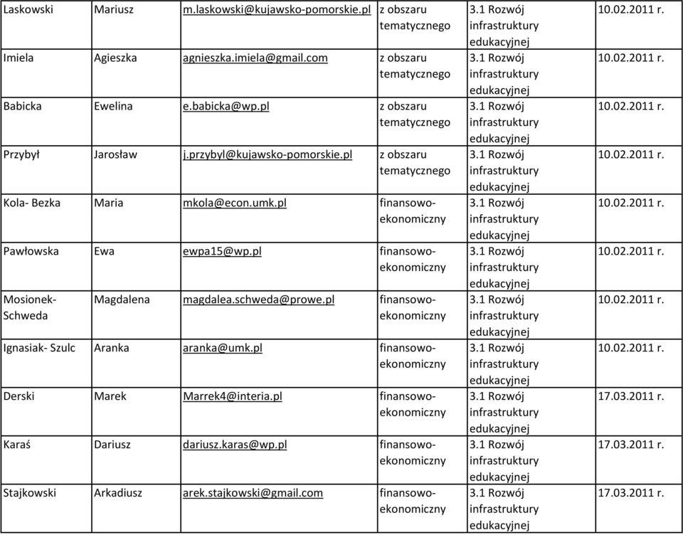 pl Derski Marek Marrek4@interia.pl Karaś Dariusz dariusz.karas@wp.pl Stajkowski Arkadiusz arek.stajkowski@gmail.com 3.1 Rozwój infrastruktury edukacyjnej 3.1 Rozwój infrastruktury edukacyjnej 3.1 Rozwój infrastruktury edukacyjnej 3.1 Rozwój infrastruktury edukacyjnej 3.1 Rozwój infrastruktury edukacyjnej 3.1 Rozwój infrastruktury edukacyjnej 3.1 Rozwój infrastruktury edukacyjnej 3.1 Rozwój infrastruktury edukacyjnej 3.1 Rozwój infrastruktury edukacyjnej 3.1 Rozwój infrastruktury edukacyjnej 3.1 Rozwój infrastruktury edukacyjnej 10.