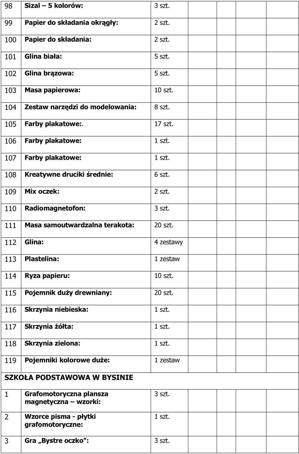 110 Radiomagnetofon: 3 szt. 111 Masa samoutwardzalna terakota: 20 szt. 112 Glina: 4 zestawy 113 Plastelina: 1 zestaw 114 Ryza papieru: 10 szt. 115 Pojemnik duży drewniany: 20 szt.