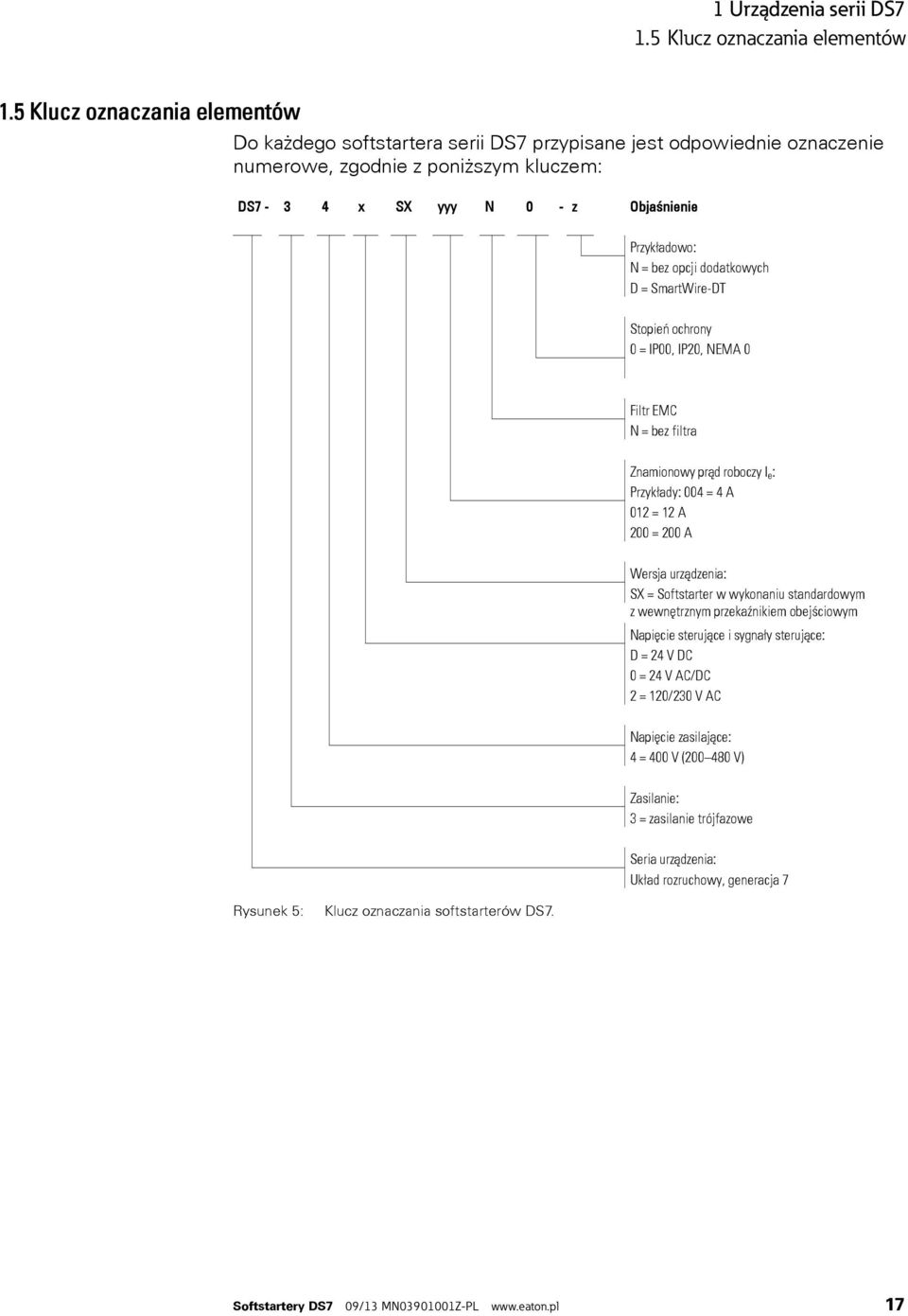 opcji dodatkowych D = SmartWire-DT Stopień ochrony 0 = IP00, IP20, NEMA 0 Filtr EMC N = bez filtra Znamionowy prąd roboczy I e : Przykłady: 004 = 4 A 012 = 12 A 200 = 200 A Wersja urządzenia: SX =