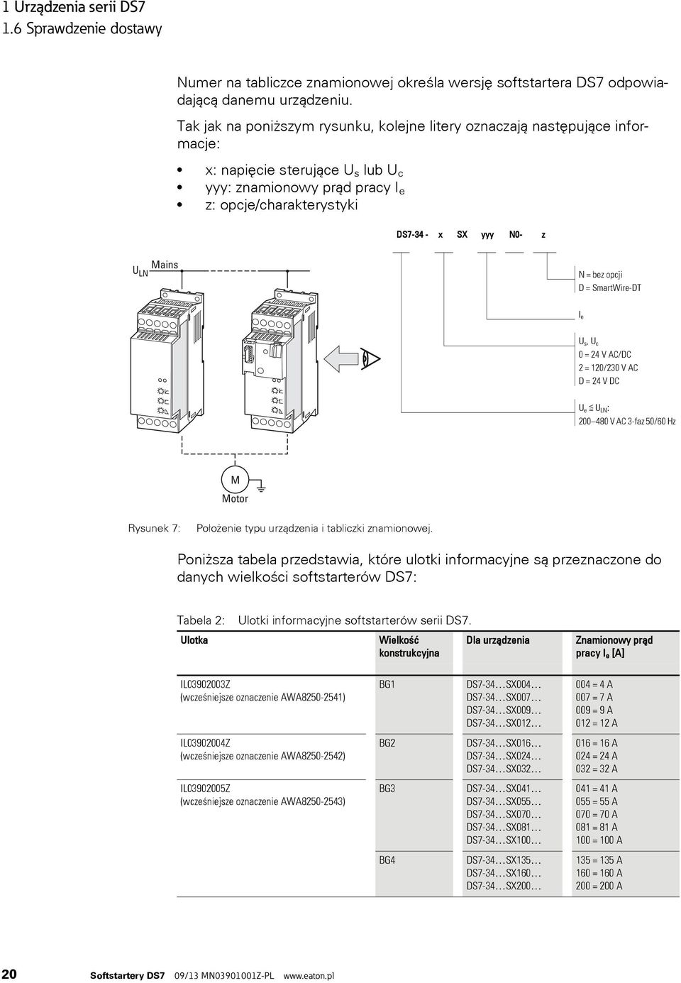 Mains N = bez opcji D = SmartWire-DT I e U s, U c 0 = 24 V AC/DC 2 = 120/230 V AC D = 24 V DC U e U LN : 200 480 V AC 3-faz 50/60 Hz M Motor Rysunek 7: Położenie typu urządzenia i tabliczki